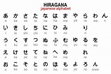 Japanese Hiragana alphabet with English transcription. Illustration ...