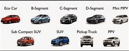 Types of Cars & Car Segments: What Does A–B–C–D–E Car Segments Mean ...