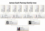 James Cash Penney Family Tree