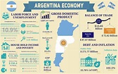 Argentina economía infografía estadísticas económicas datos de ...