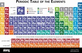 Tabla periódica de los elementos químicos 118 elementos vectoriales ...