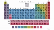 HaggardHawks: 10 Chemical Element Names