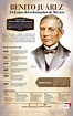 Hoy Tamaulipas - Infografía: Benito Juárez