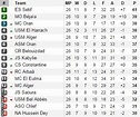 Algerian Ligue 1: All 16 teams still in the title race - BBC Sport
