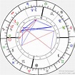 Birth chart of Michael Hutchence - Astrology horoscope