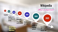Wikipedia timeline by Hugo Armando Millan Rios