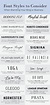 36 Font Styles to Consider When Branding Your Business or Blog ...