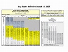 Postal Service Pay Scales Effective 3/11/2023 - APWU
