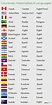 Countries, Nationalities and Languages in English | Nacionalidades en ...