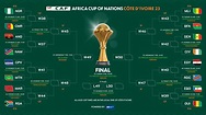 CAN 2023 : Le programme des 8e de finale - Faso7
