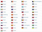 Europe Countries and Capitals – All City Codes