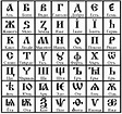 Le origini dell'alfabeto cirillico a Roma - Rome Central Mag