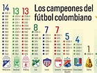 Los equipos campeones del fútbol colombiano - ELTIEMPO.COM
