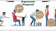 Ergonomía temporal by yadira st rose on Prezi