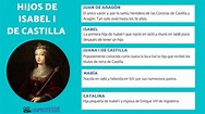 LISTA con los HIJOS de Isabel I de Castilla - [con ÁRBOL genealógico]