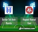 Beitar Tel Aviv Ramla vs Hapoel Ramat Gan H2H 21 feb 2020 Head to Head ...
