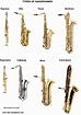 Types Of Saxophones