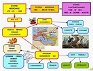 Mappa concettuale: Schema temporale del Medioevo • Scuolissima.com
