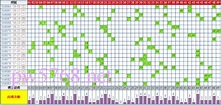 六合彩走勢圖豐富多元的使用功能自動統計號碼開獎機率預測