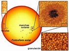 Photosphere & Chromosphere - THE SOLAR SYSTEM