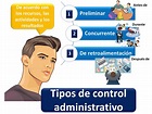 Tipos de control administrativo - Qué es, definición y concepto