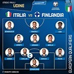التشكيل الرسمى لمواجهة إيطاليا ضد فنلندا فى تصفيات يورو 2020 - اليوم السابع