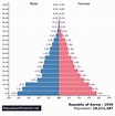 Population Changes in South Korea - Internet Geography