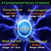 4 Fundamental forces of nature | Physics and mathematics, Astronomy ...