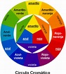 CÍRCULO CROMÁTICO: Qué es, para qué sirve, combinaciones de colores ...