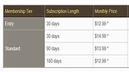 How Much Does Final Fantasy XIV Subscription Cost? - N4G