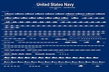 Here’s the Entire U.S. Navy Fleet in One Chart