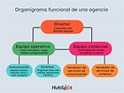 ¿Qué es un organigrama funcional? Proceso y ejemplos. | Grandes Pymes