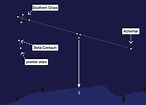 Celestial navigation: how to navigate by the stars | TGO Magazine