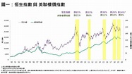 【樓市走勢】股災遇上QE 香港樓市何去何從? - 樓市資訊 | 美聯物業