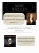 Infografía de Mary Shelley - 20230920 - 205830 - 0000 | PDF