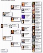 French Royal Family | Royal family trees, Family tree history, Royal family