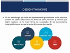 ¿Qué es el Design Thinking? | Líder del Emprendimiento
