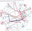 Whitney Houston Natal Chart