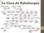 La Dinastia Habsburgos