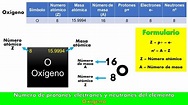 Número de protones, electrones y neutrones del elemento OXIGENO - YouTube