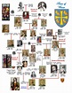 British family tree, Family tree history, Genealogy history