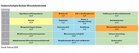 Bachelor Wirtschaftsinformatik - Universität Osnabrück