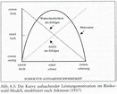 Was ist das Risiko-Wahl-Modell von Atkinson? | Karteikarten online ...