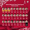 Qatar 2022: lista de convocados de 32 selecciones en Mundial fútbol ...