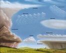 Clouds - geographyalltheway.com