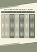 Free Military Pay Chart 2022 - PDF | Template.net