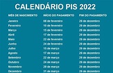 CALENDÁRIO PIS 2021: Veja quando vai ser pago o PIS ano base 2021 ...