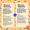 How To Write an Effective Resume Summary (With 40+ Examples) | Indeed.com