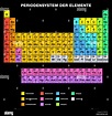 Periodensystem der Elemente deutscher Beschriftung Stockfotografie - Alamy