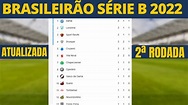 TABELA DO BRASILEIRÃO SÉRIE B 2022 ATUALIZADA 12/04/2022 ...